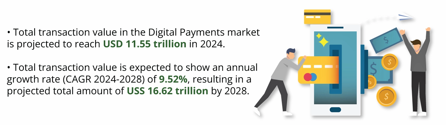 The Future of Payments: Key Trends to Watch for in 2024