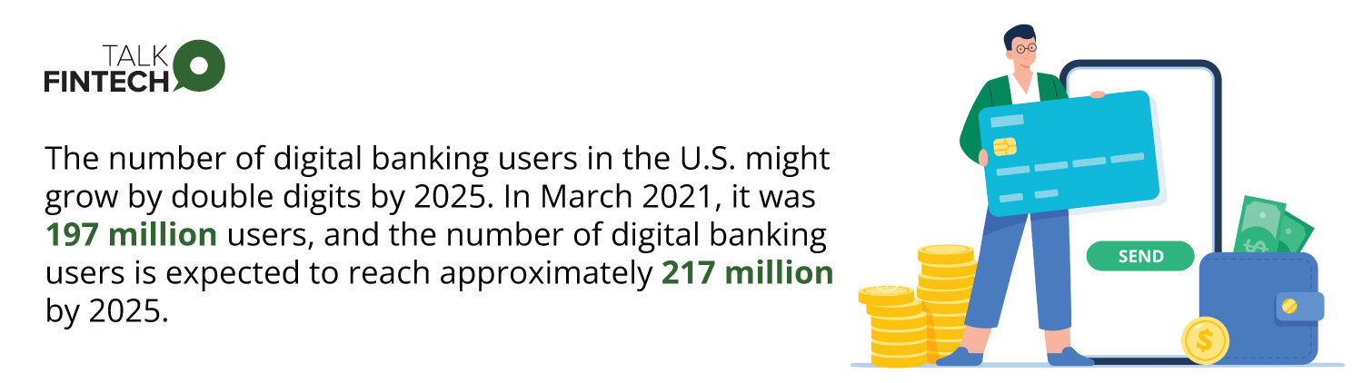 Statista’s Forecasted number of digital banking users in the United States